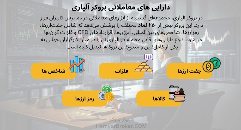 دارایی ها و نمادهای قابل معامله در بروکر آلپاری