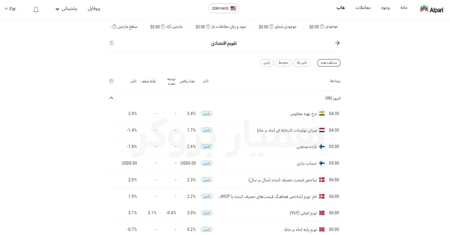 تقویم اقتصادی