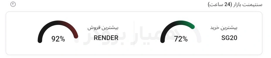 کابین شخصی جدید آلپاری - سنتیمنت بازار