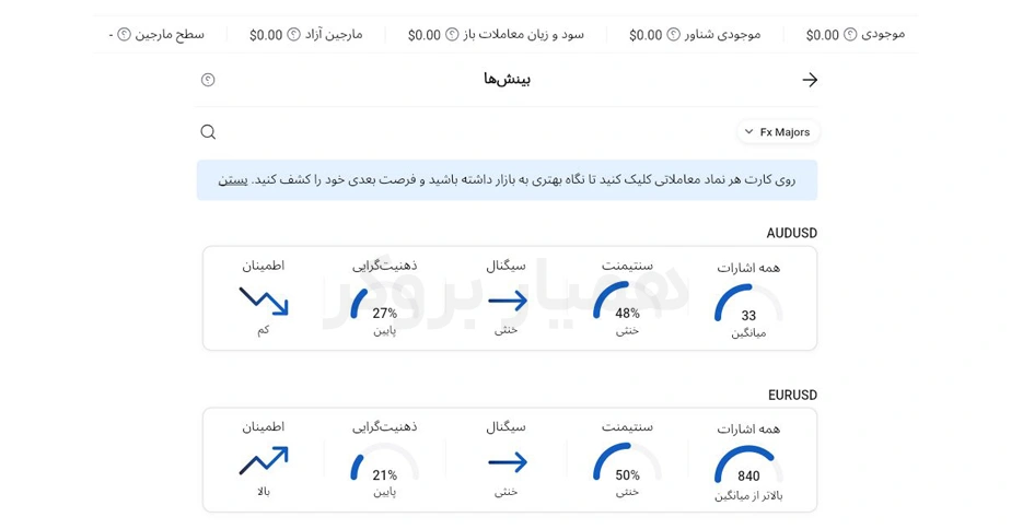 بینش های نمادهای معاملاتی در بروکر آلپاری